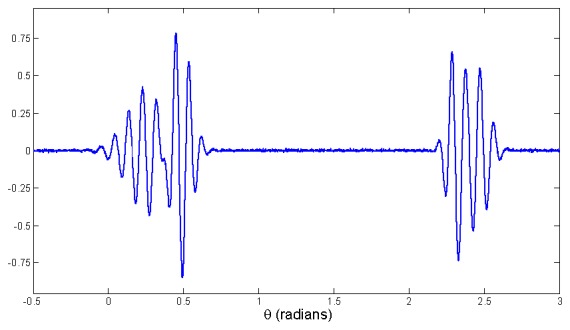 Fig. 3