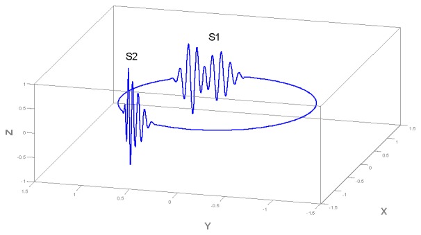 Fig. 2