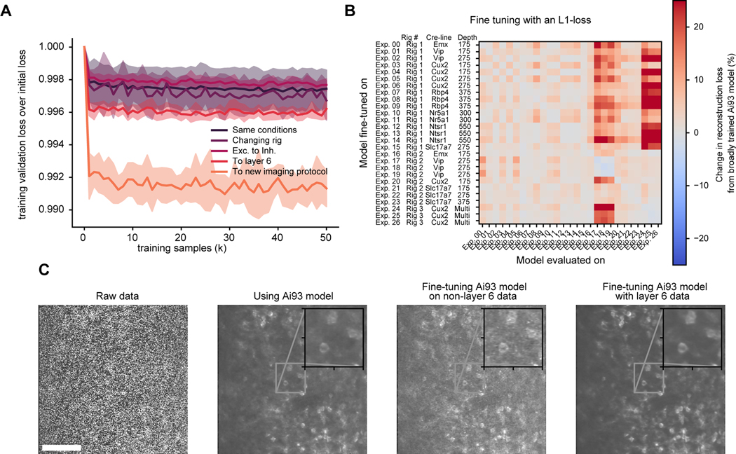 Fig. 3 |