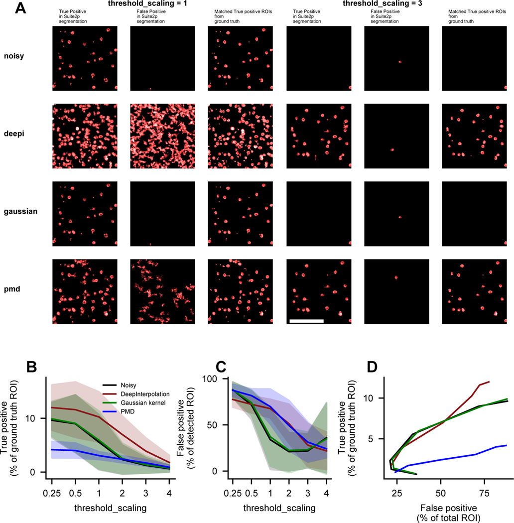 Extended Data Fig. 4