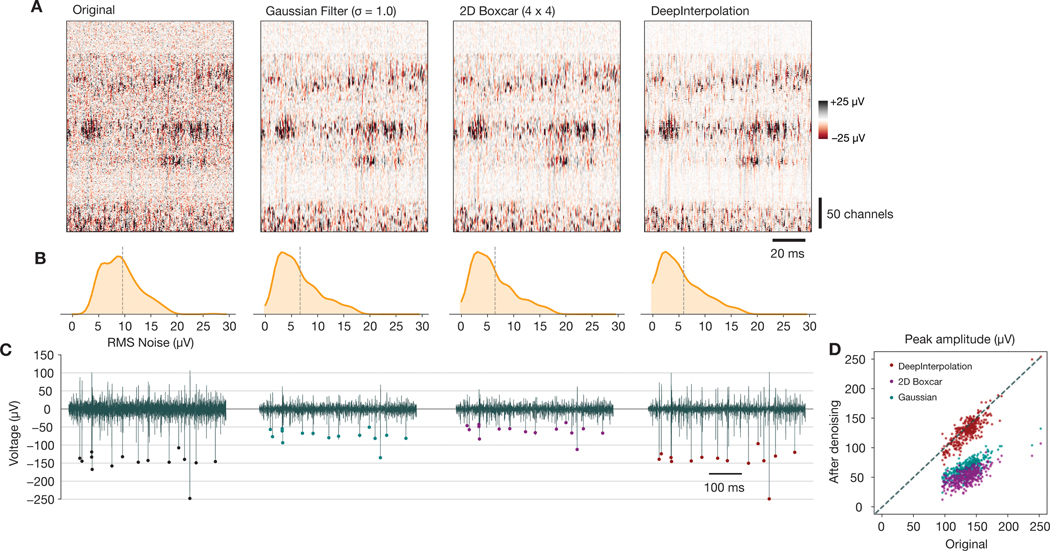 Extended Data Fig. 8