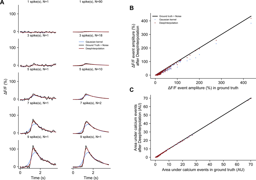 Extended Data Fig. 2