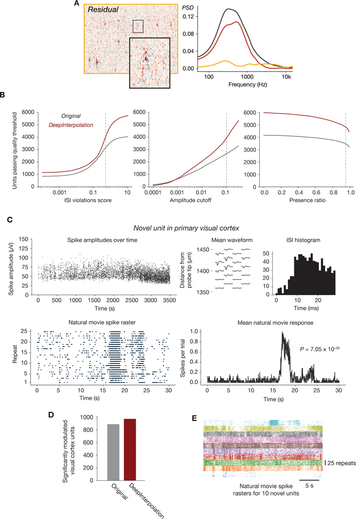 Extended Data Fig. 7