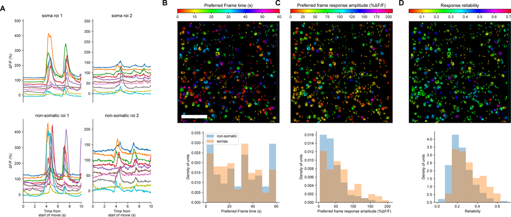 Extended Data Fig. 5