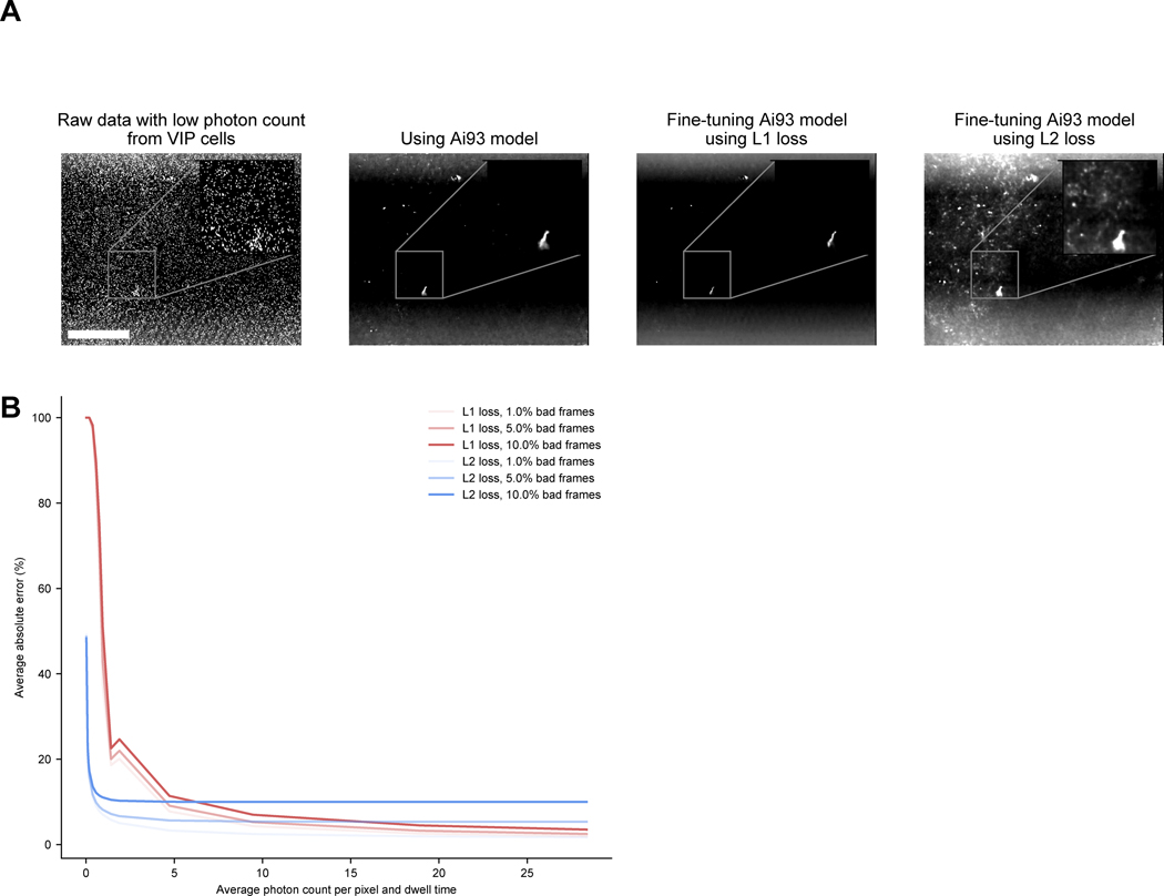 Extended Data Fig. 6