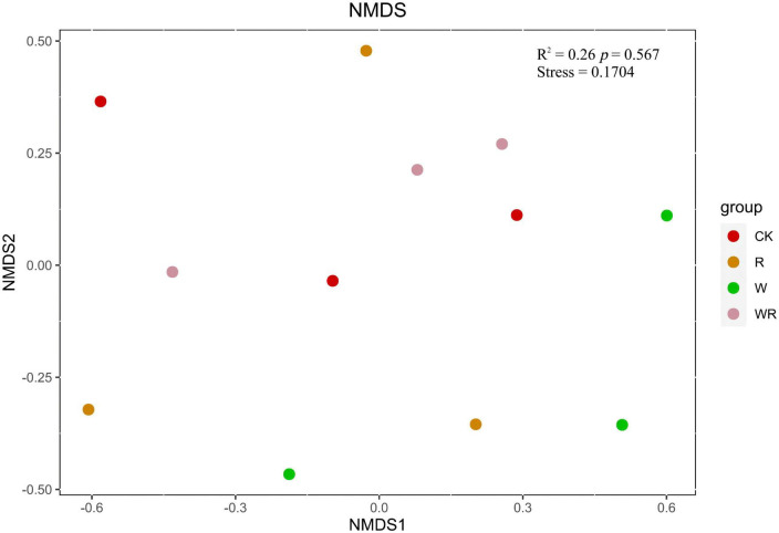 Effect of short-term warming and drought on the methanogenic ...