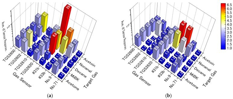 Figure 5