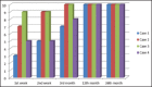 Graph 3