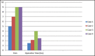 Graph 1