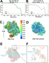 Figure 2—figure supplement 3.