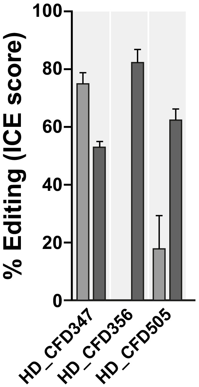 Figure 4—figure supplement 1.