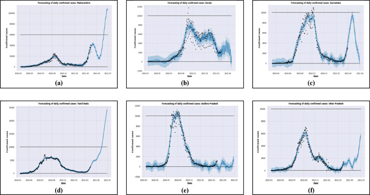 Fig 4: