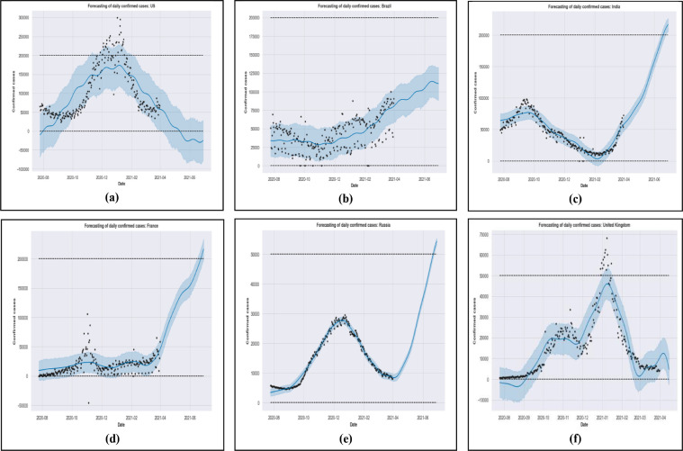 Fig 3: