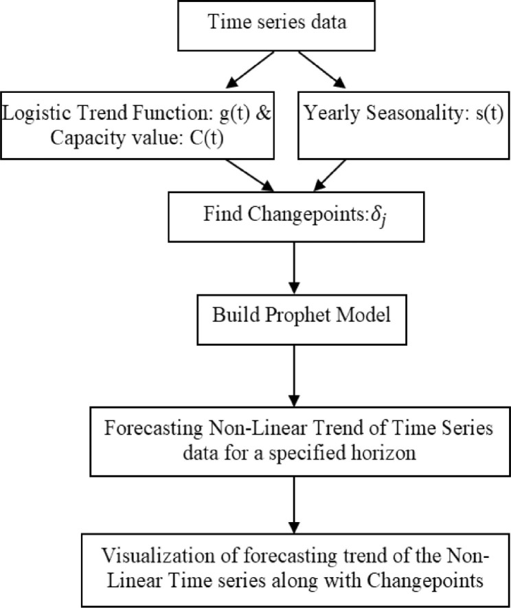 Fig 1: