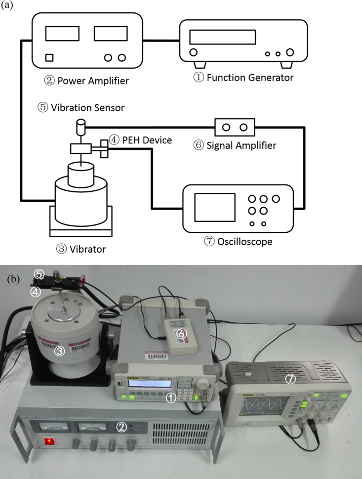 Fig. 6