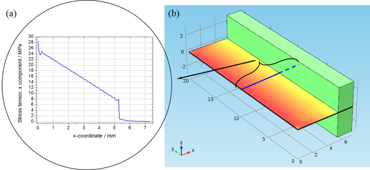 Fig. 10