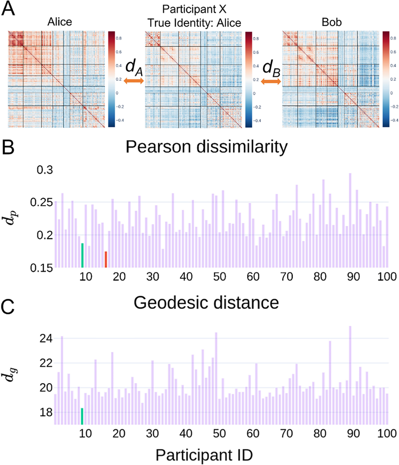 Fig. 14: