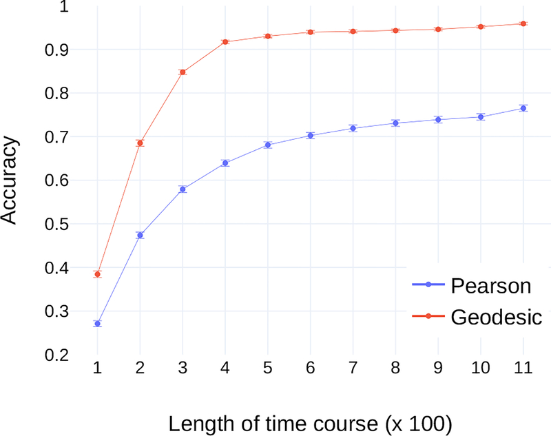 Fig. 5: