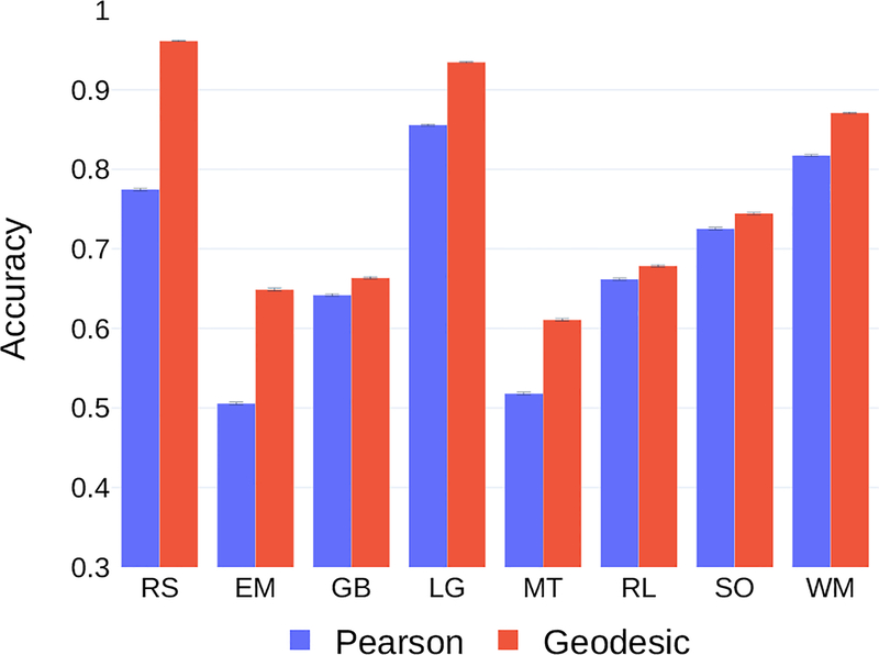 Fig. 3: