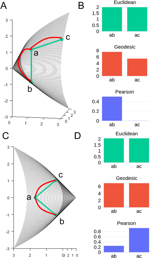 Fig. 2: