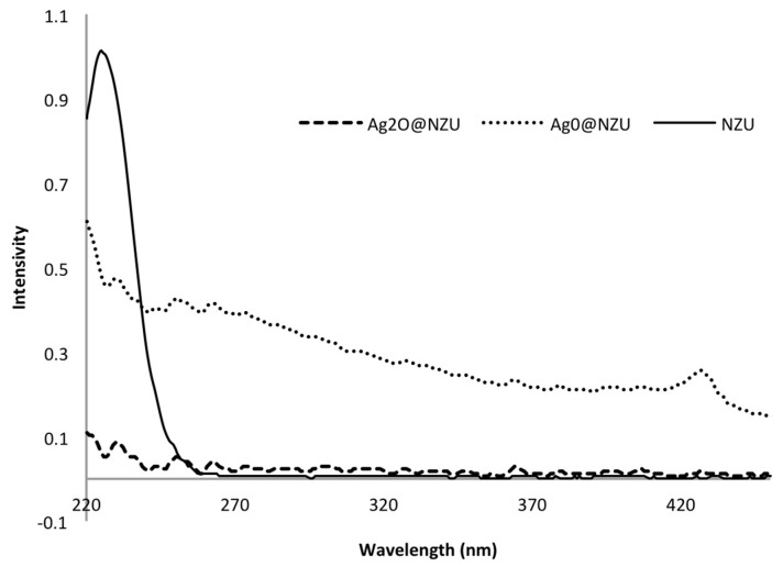 Figure 13