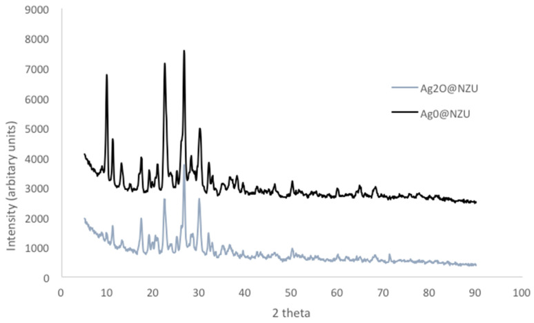 Figure 10