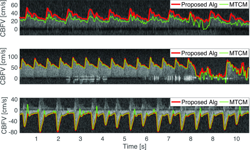 FIGURE 10.