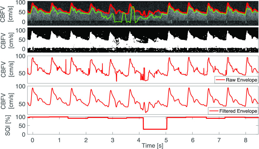 FIGURE 5.