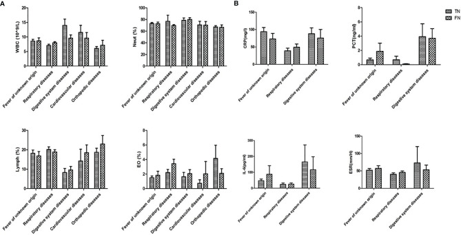 Figure 7