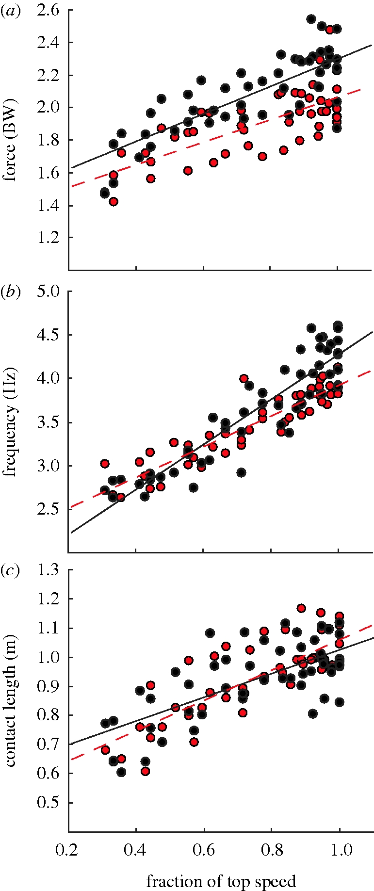 Figure 1.