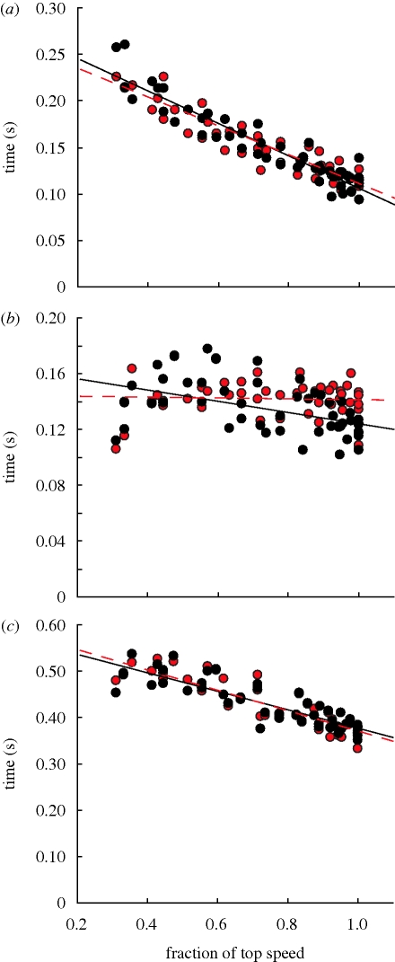 Figure 2.