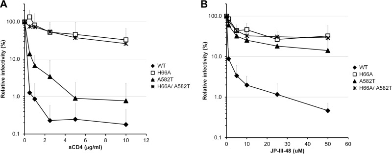 FIG 2