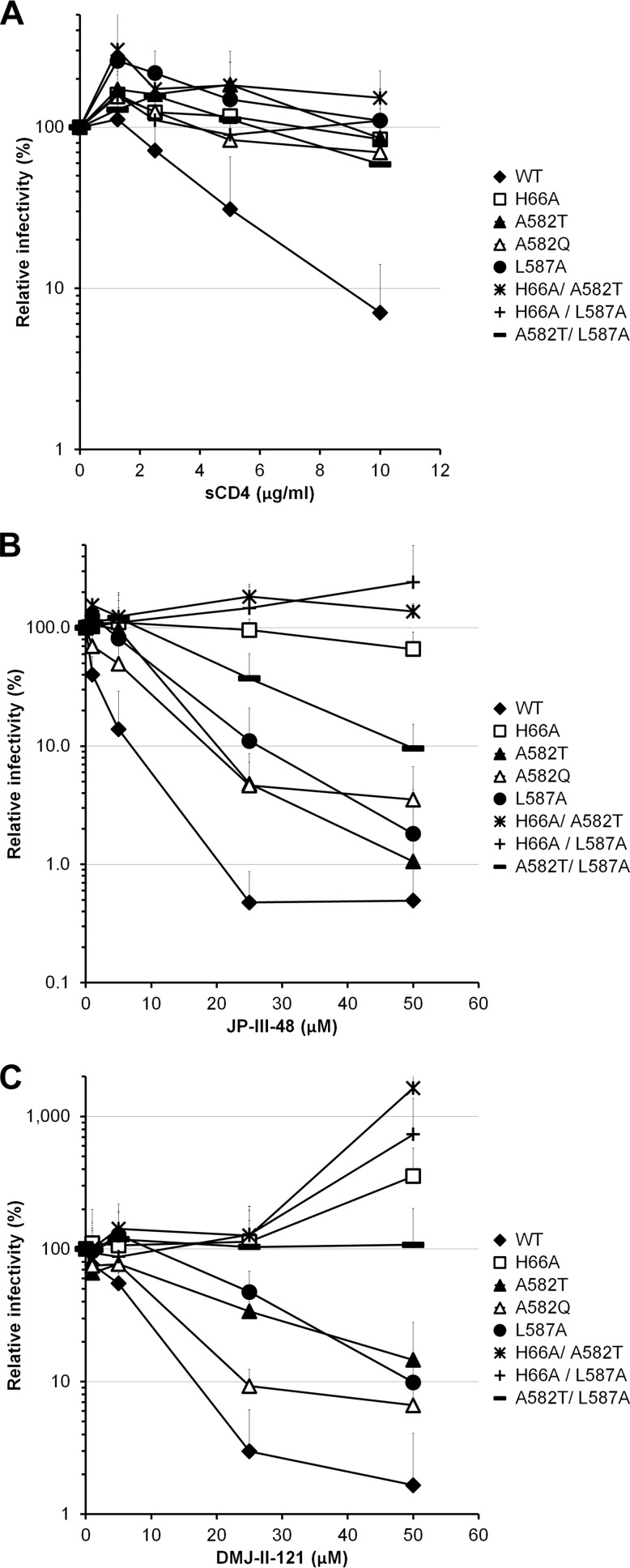 FIG 1