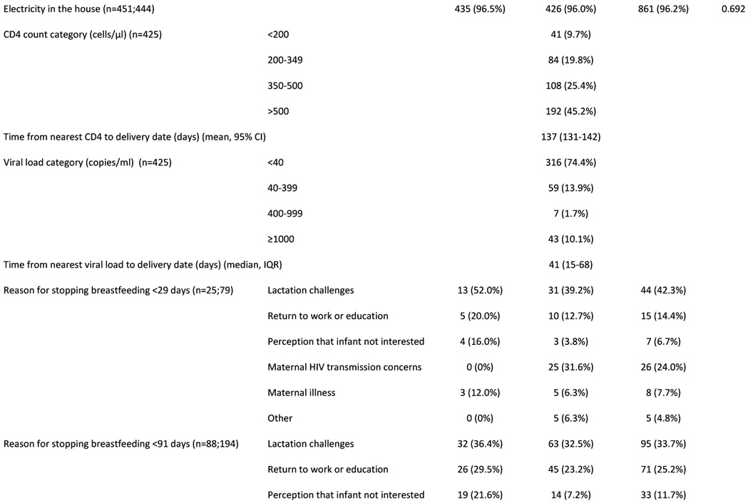 graphic file with name nihms-1728596-t0006.jpg