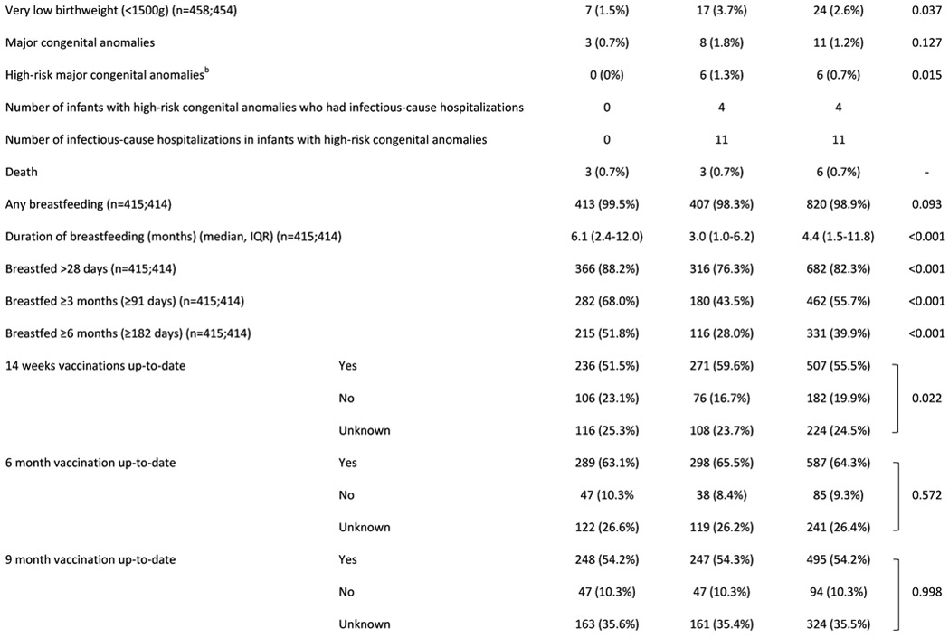 graphic file with name nihms-1728596-t0004.jpg