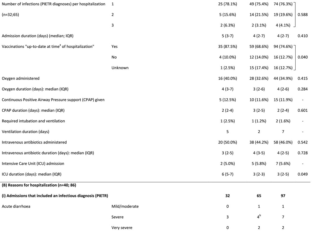 graphic file with name nihms-1728596-t0009.jpg