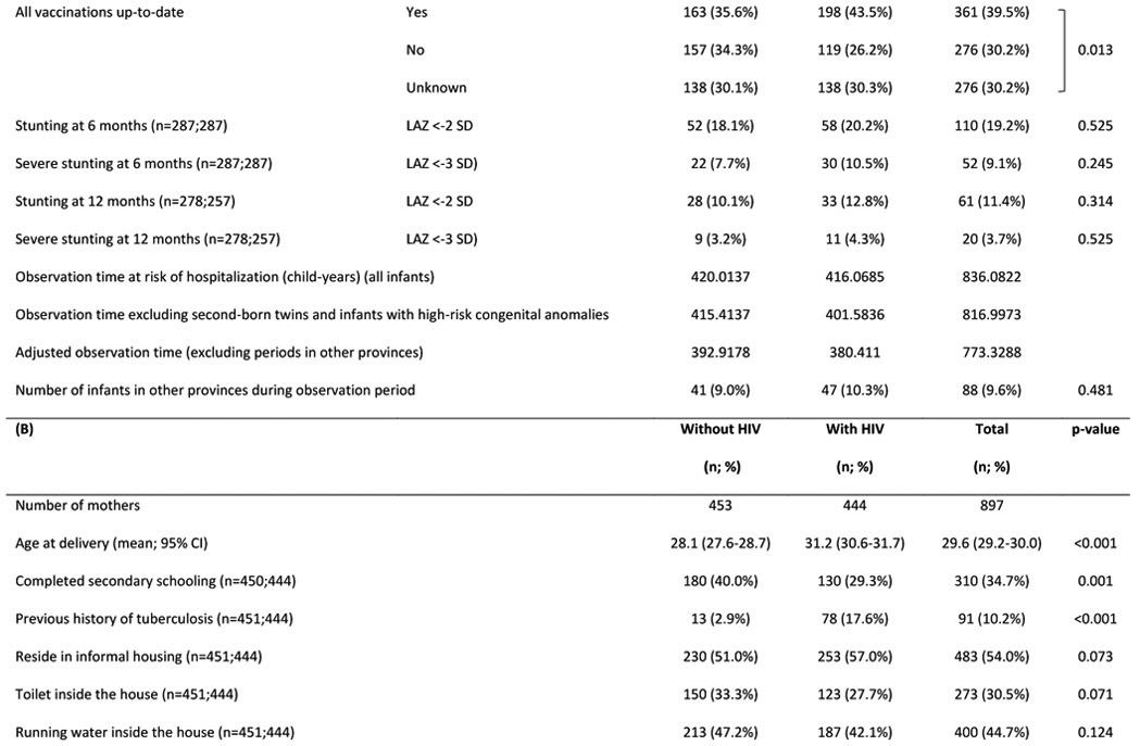 graphic file with name nihms-1728596-t0005.jpg