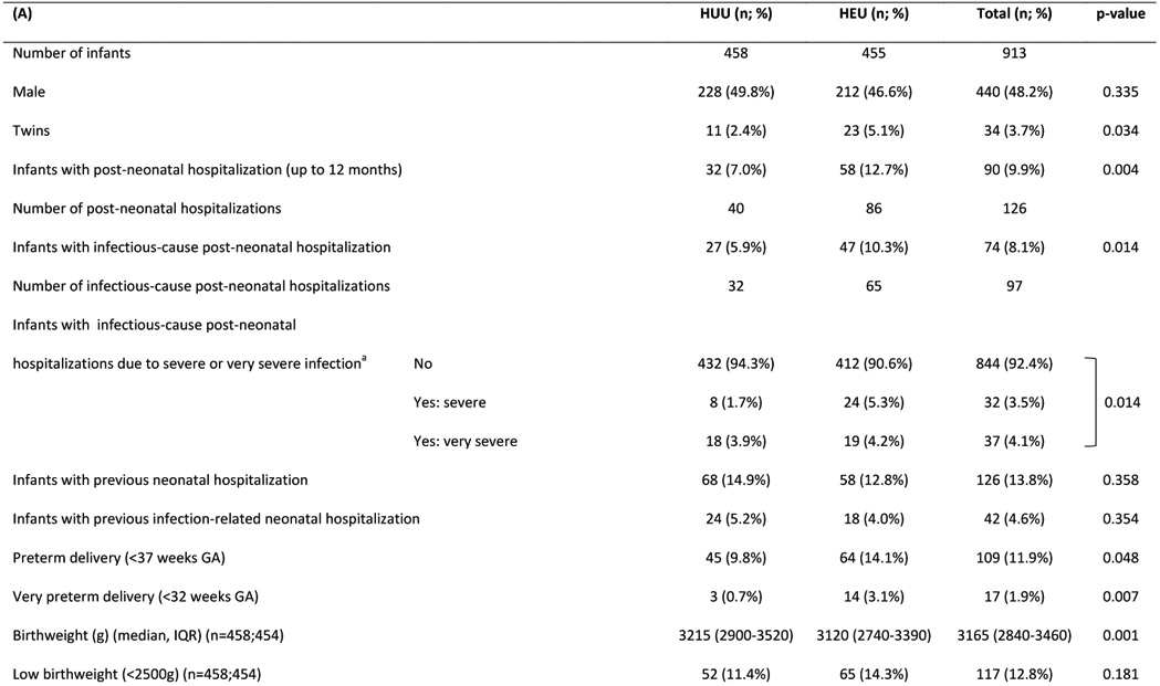 graphic file with name nihms-1728596-t0003.jpg