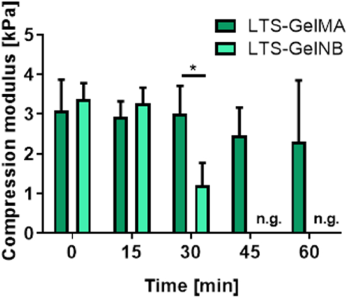 Fig. 6