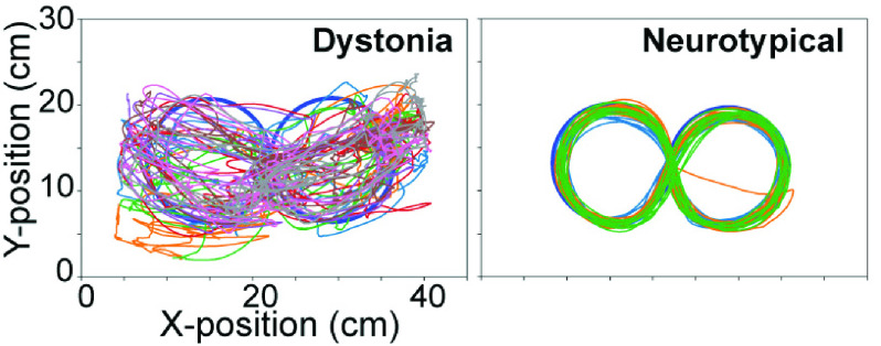 FIGURE 10.