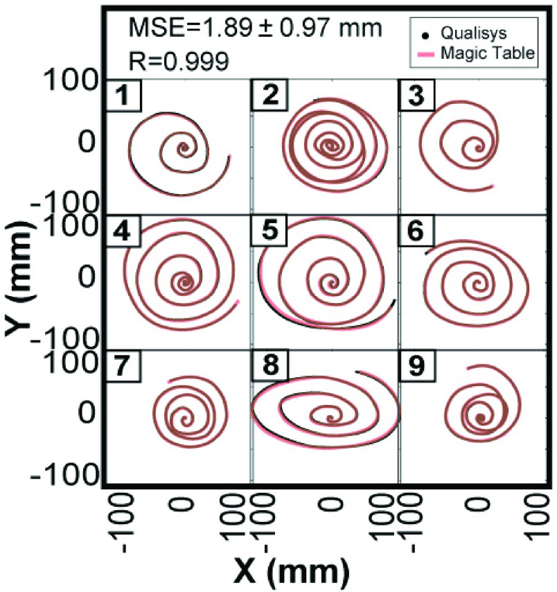 FIGURE 6.