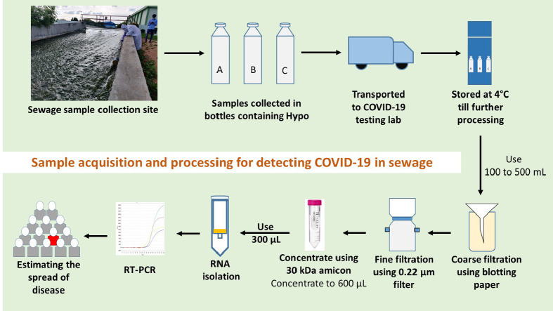 Unlabelled Image