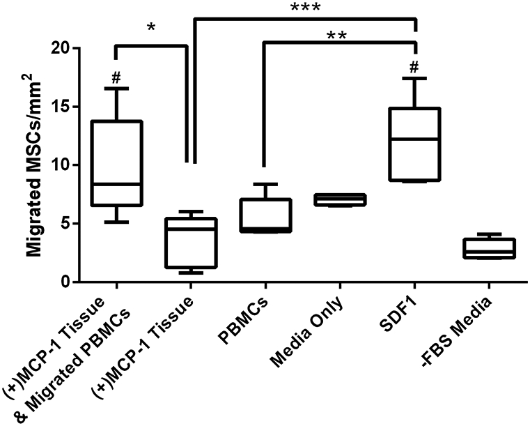 Figure 6: