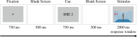 Note. The trial starts with a fixation cross, followed by an inter-stimulus interval (ISI).