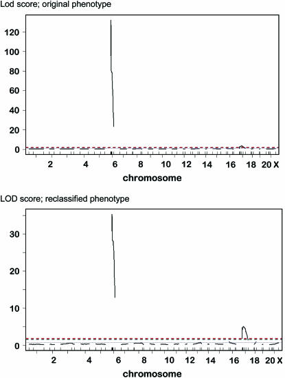 Figure 3.—