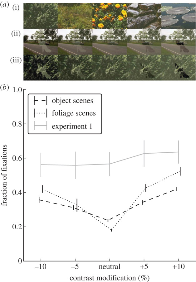 Figure 4.