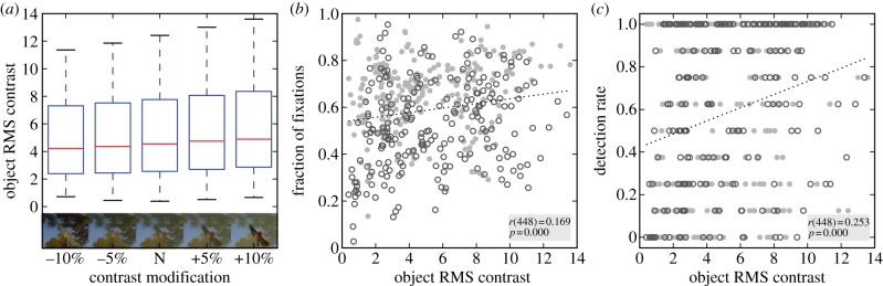 Figure 2.