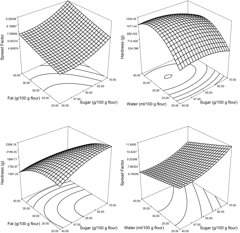 Fig. 2