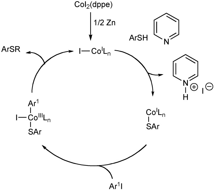 Scheme 8