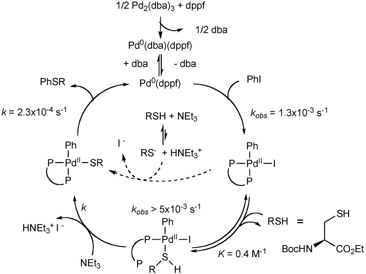 Scheme 3